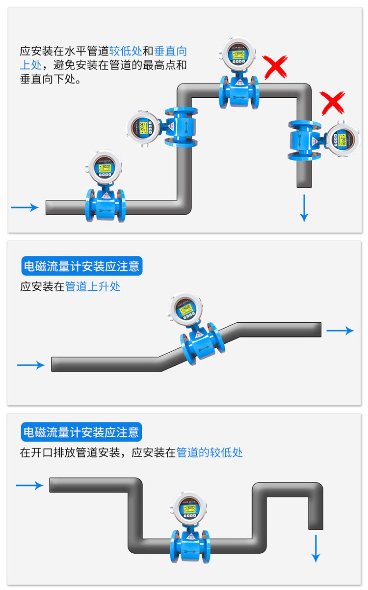 尿素溶液流量計(jì)正確安裝位置圖