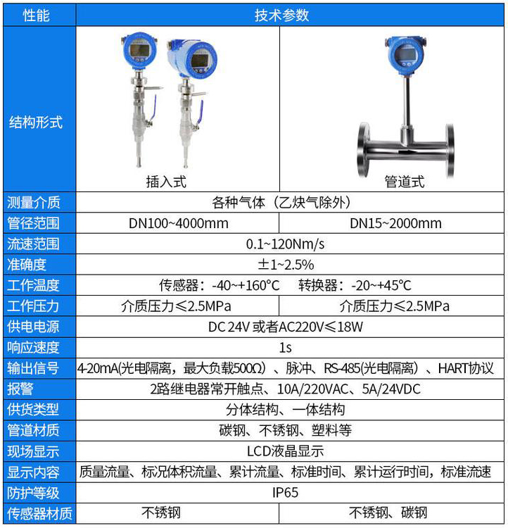 沼氣流量計(jì)技術(shù)參數(shù)對(duì)照表