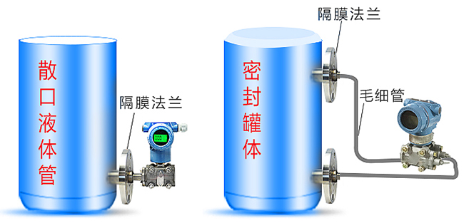 液體壓力變送器罐體安裝示意圖